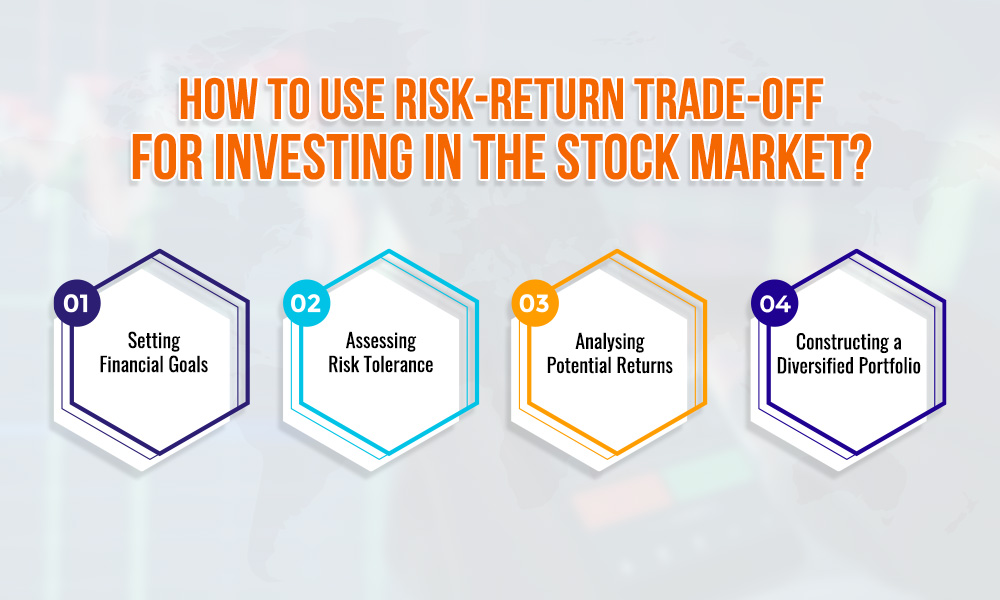 How to use risk-return trade-off for investing in the stock market