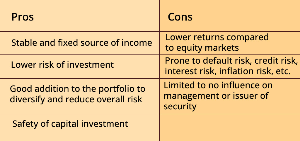 Debt-markets