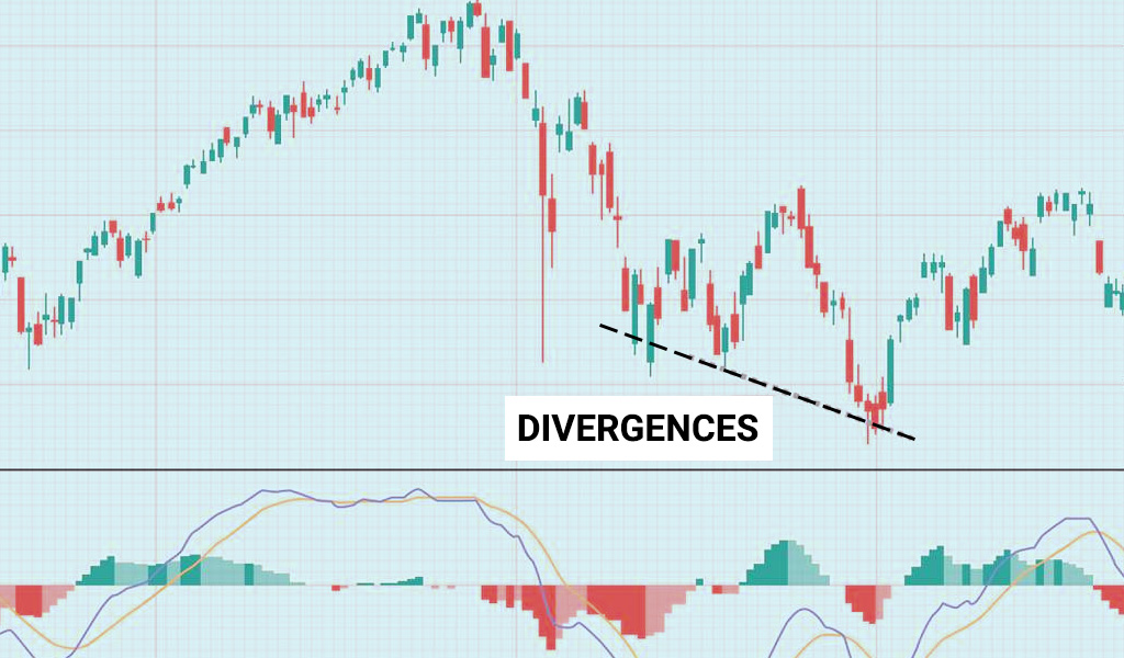 Divergences