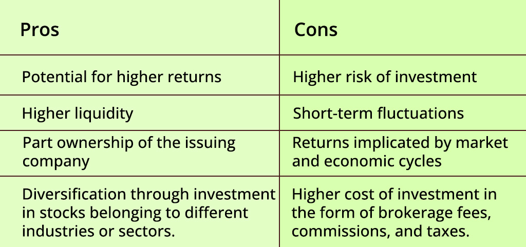 Equity-markets