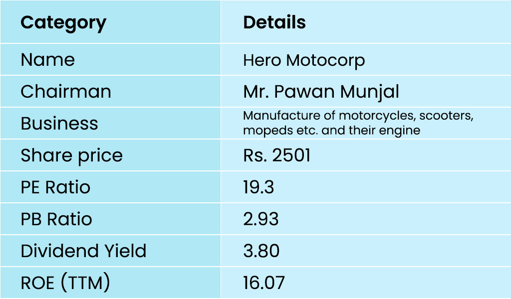 Hero-Motocorp