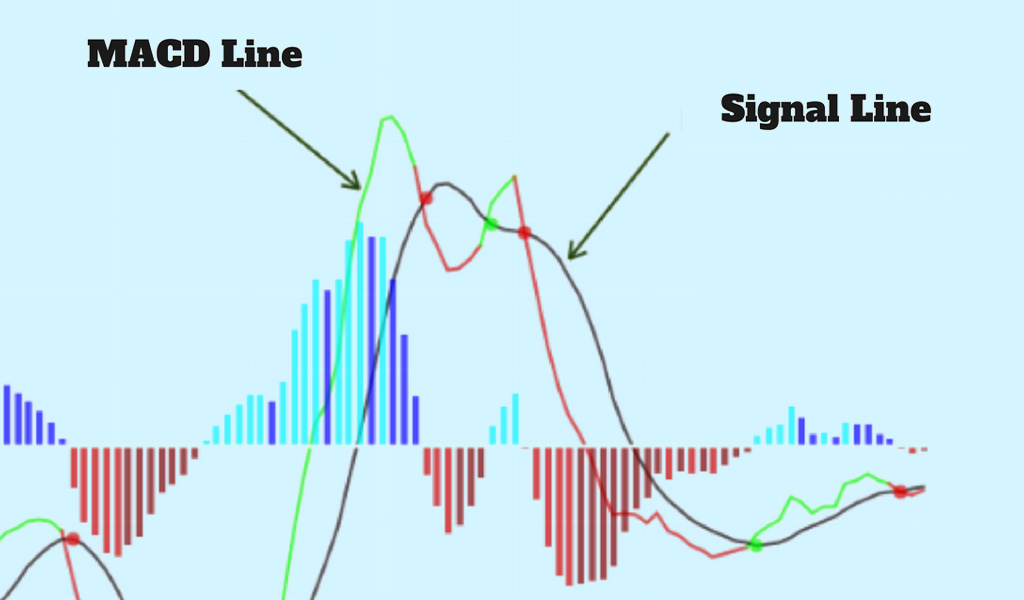 MACD-line-and-signal-line