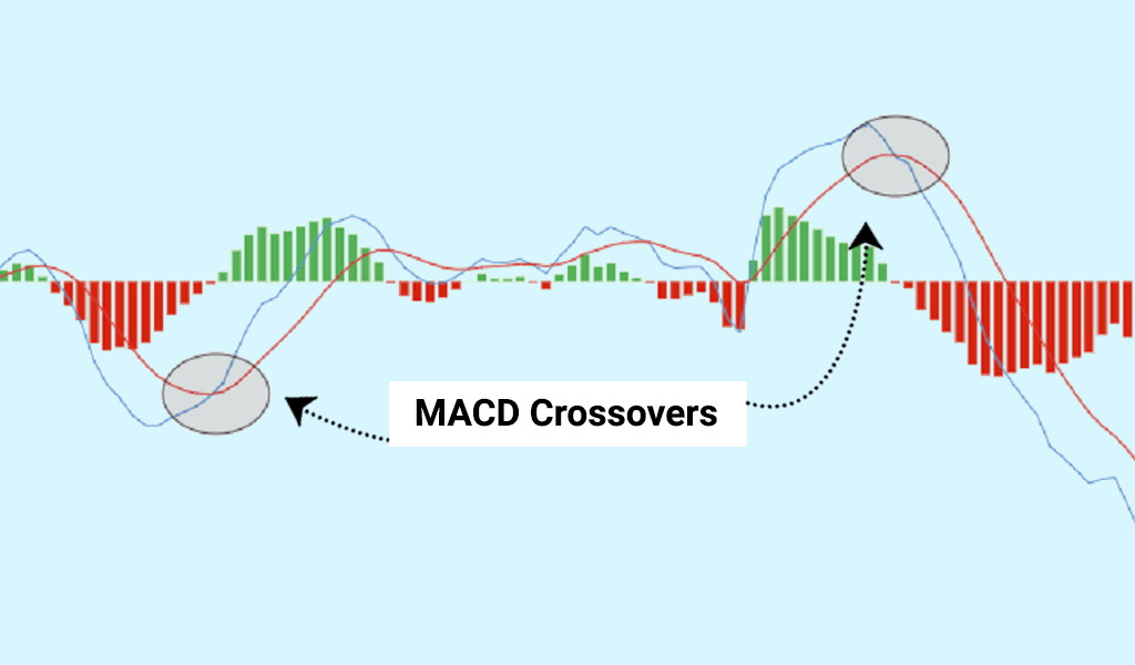 Macd-Crossovers