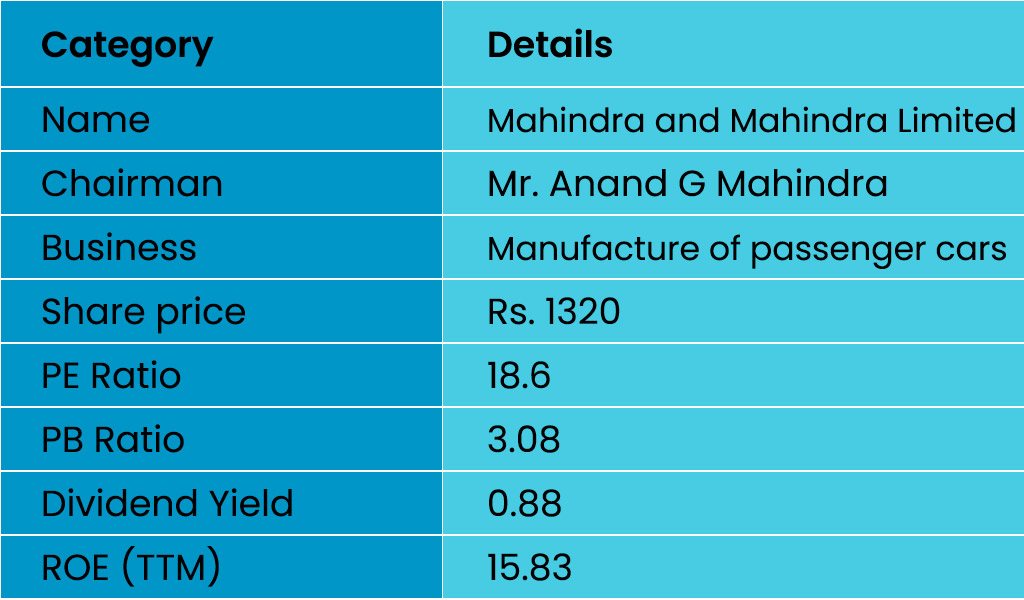 Mahindra-and-Mahindra-Limited