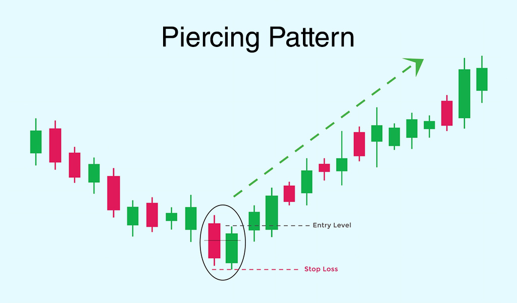 Piercing-Pattern