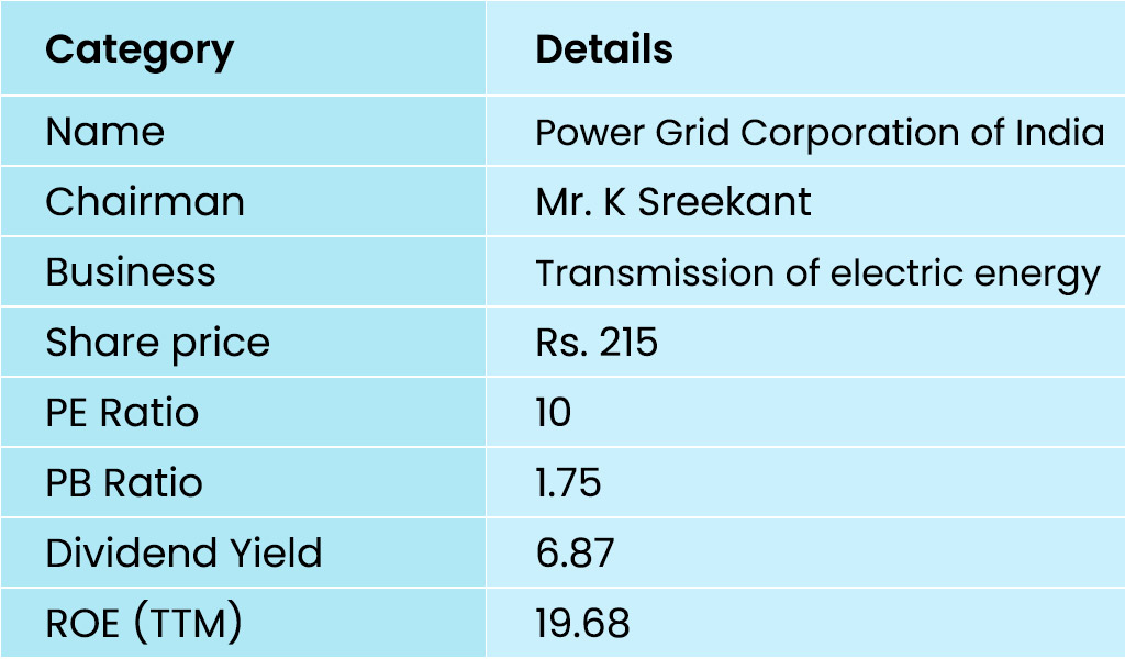 Power-Grid-Corporation-of-India