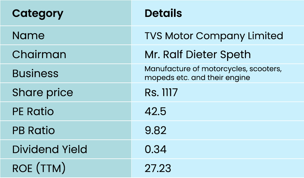 TVS-Motor-Company-Limited