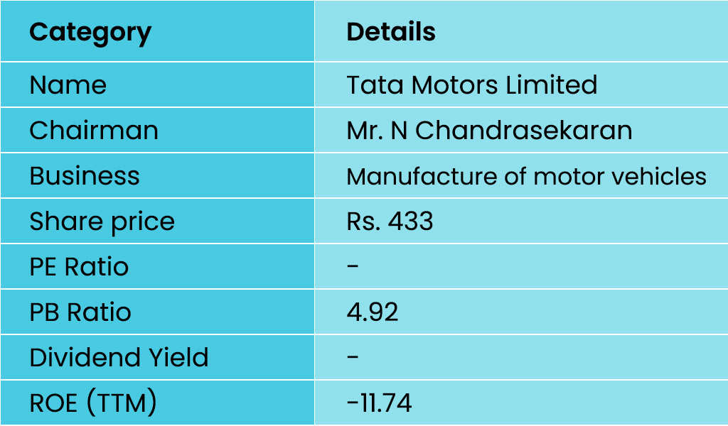 Tata-Motors-Limited