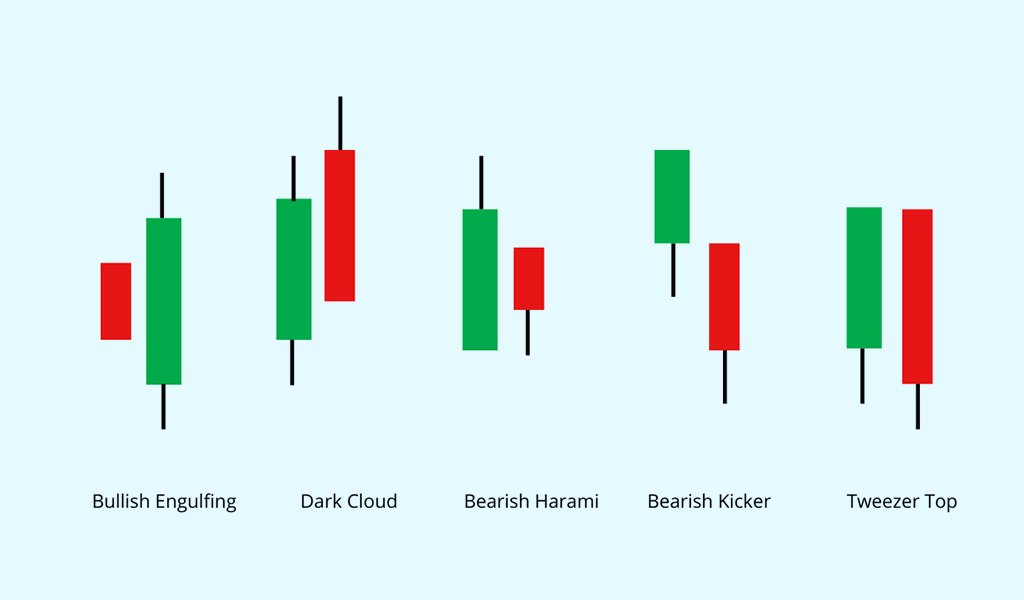 What-are-double-candlestick-patterns