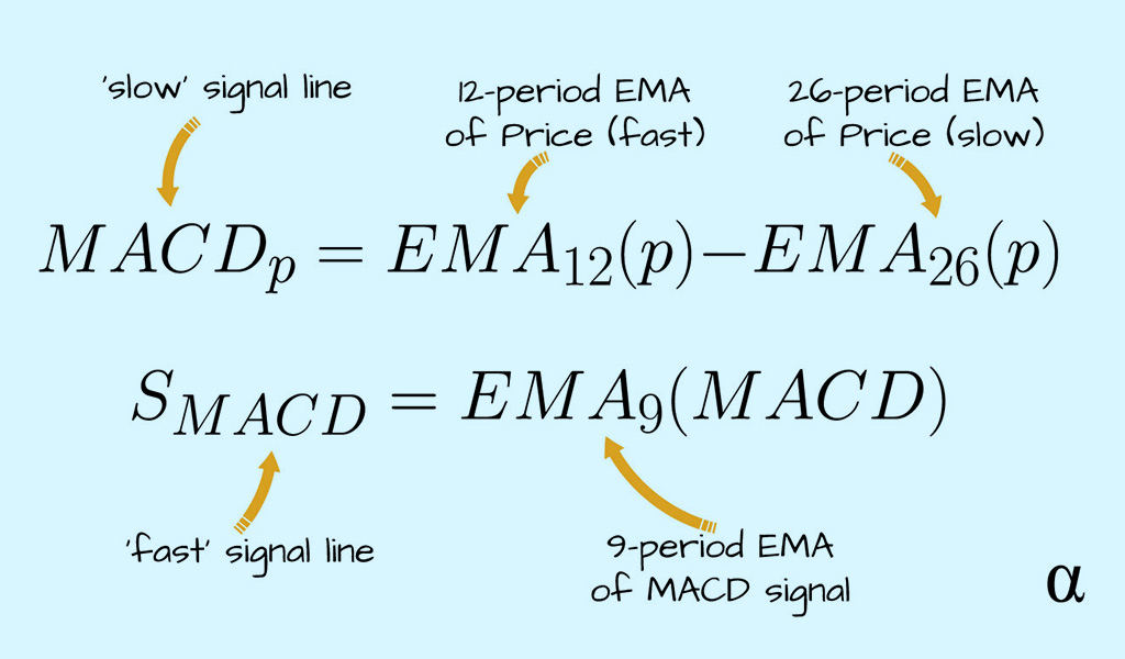 What-is-the-formula-to-calculate-MACD