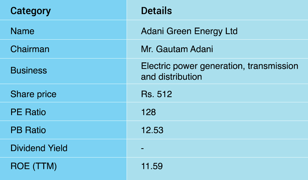 Adani-Green-Energy