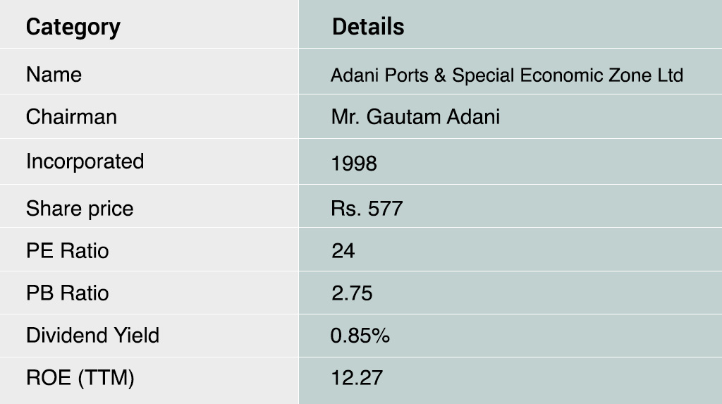 Adani-Ports