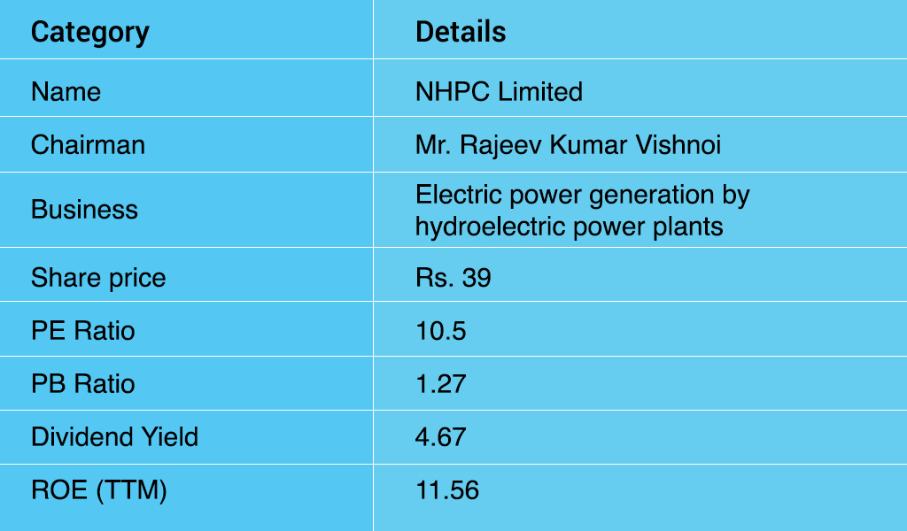 NHPC-Limited