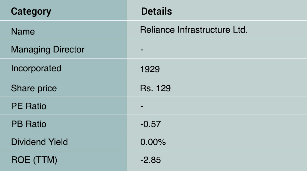 Reliance-Infra