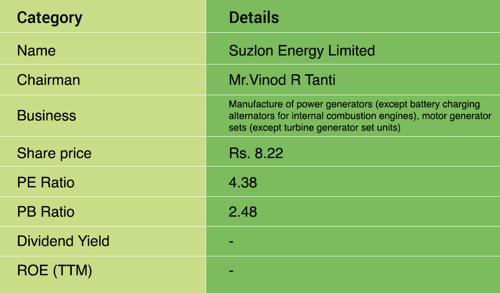 Suzlon-Energy-Limited