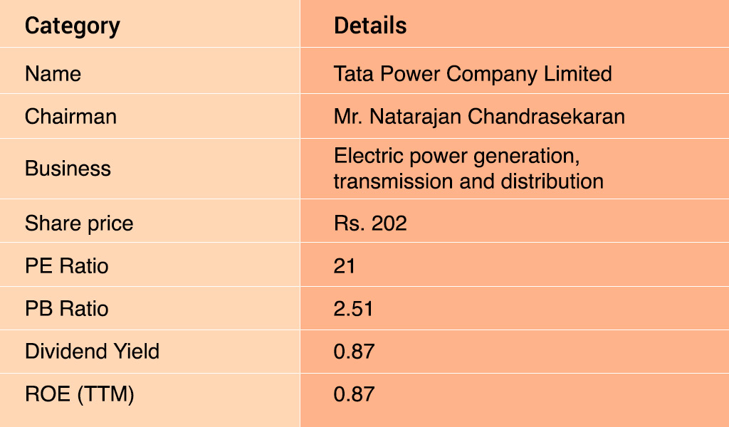 Tata-Power