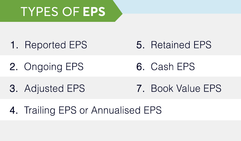 What-are-the-types-of-EPS