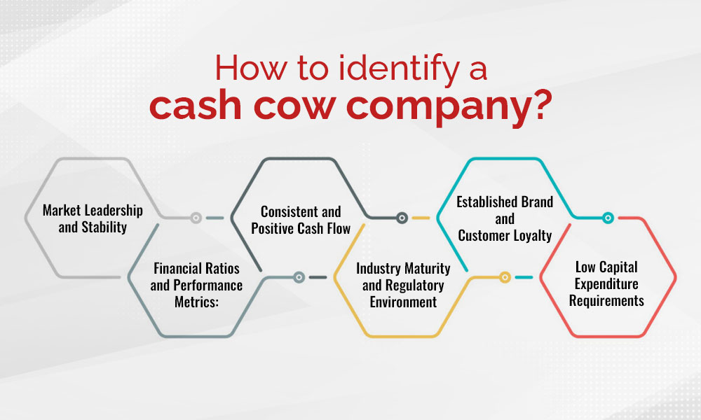 How to identify a cash cow company