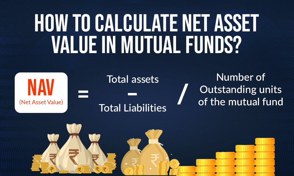 How to calculate Net Asset Value in mutual funds How to calculate Net Asset Value in mutual funds