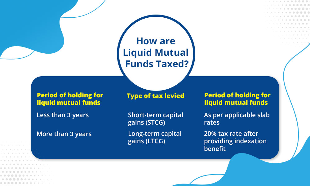 How liquid mutual funds are taxed? What is a liquid mutual fund?