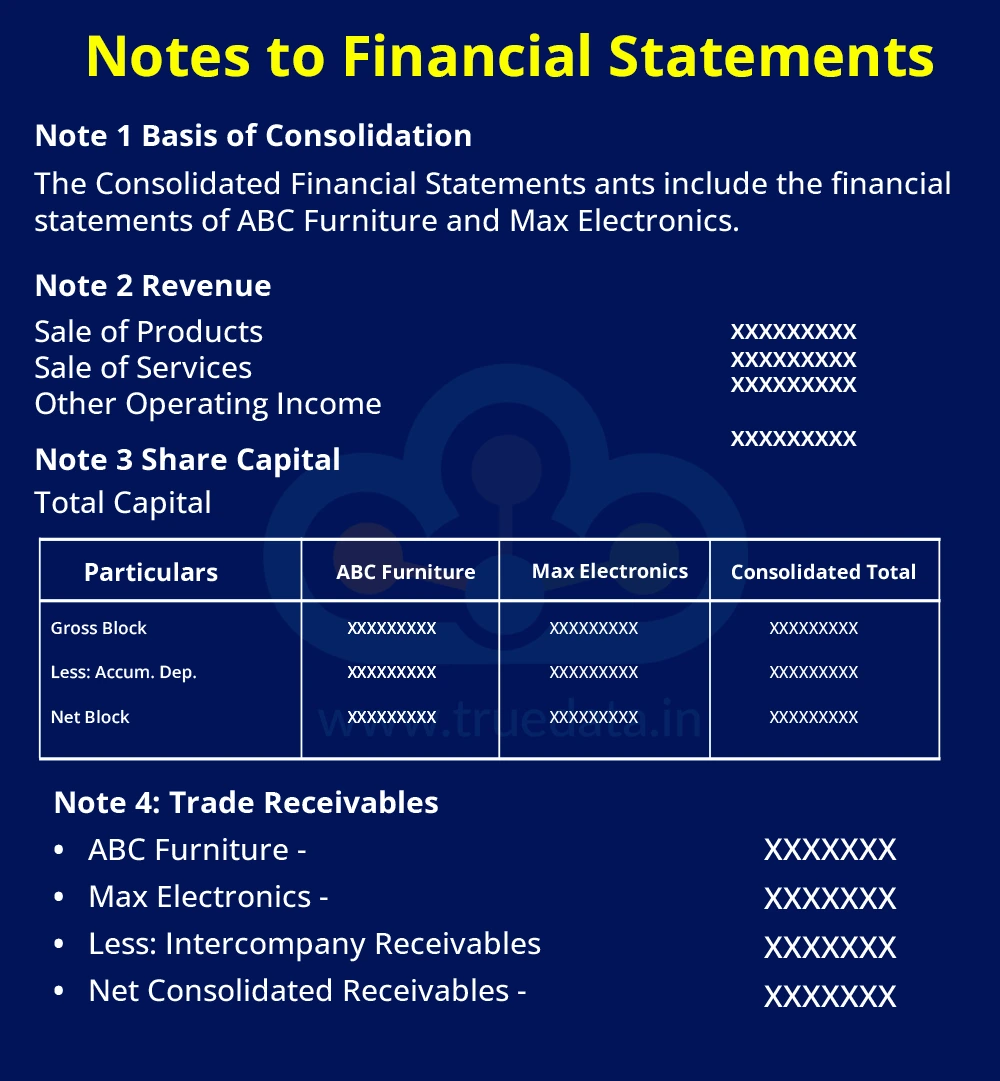 Notes to Financial Statements