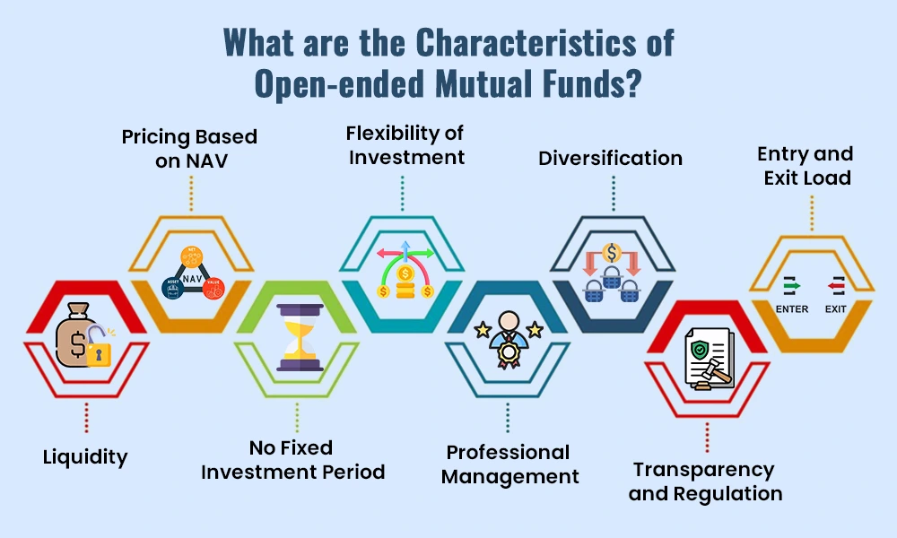 What are the Characteristics of Open-ended Mutual Funds What are the Characteristics of Open-ended Mutual Funds