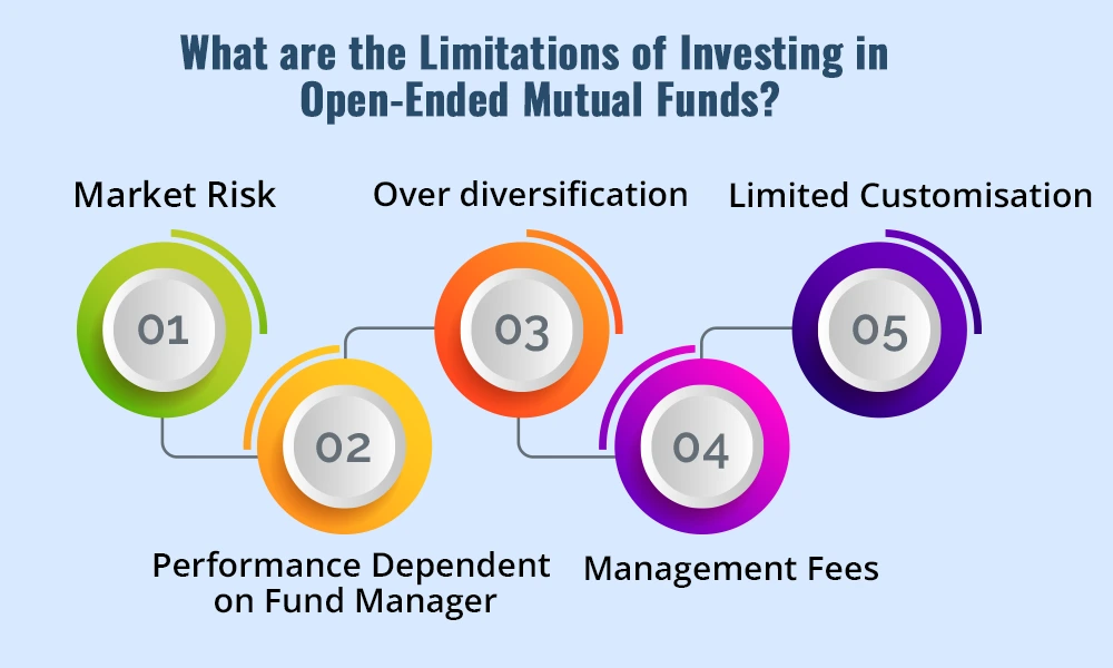What are the Limitations of Investing in Open-Ended Mutual Funds What are the Limitations of Investing in Open-Ended Mutual Funds