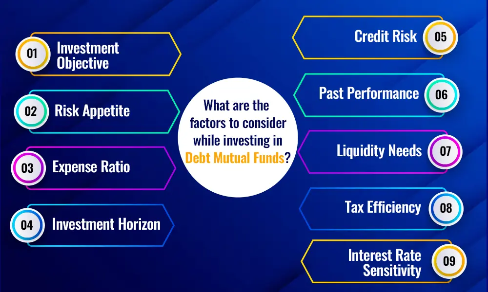 What are the factors to consider while investing in Debt Mutual Funds What are the factors to consider while investing in Debt Mutual Funds