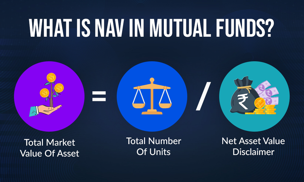 What is NAV in Mutual Funds What is NAV in Mutual Funds
