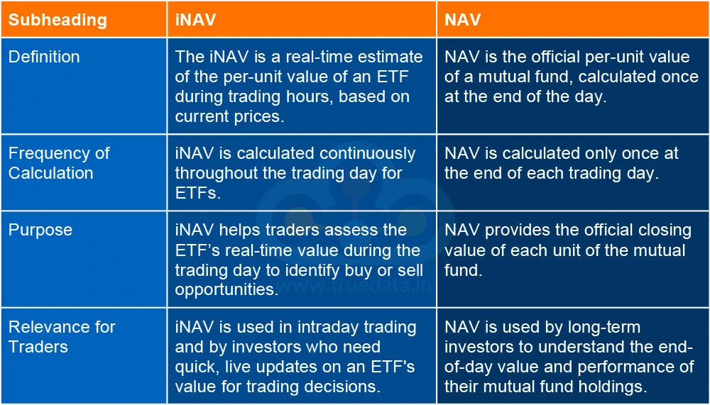 What is the Difference Between iNAV and NAV What is the Difference Between iNAV and NAV