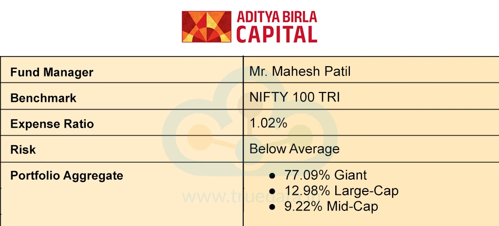 Aditya Birla Sun Life Frontline Equity Direct Fund-Growth Aditya Birla Sun Life Frontline Equity Direct Fund-Growth