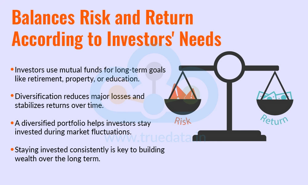 Balances Risk and Return According to Investors' Needs Balances Risk and Return According to Investors' Needs