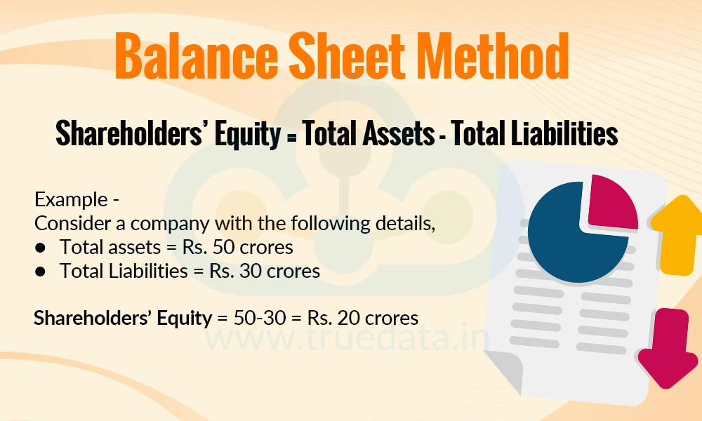 Balance Sheet Method