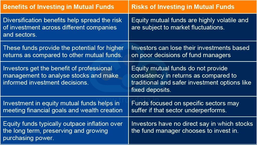 What are the Benefits and Risks of Investing in Mutual Funds What are the Benefits and Risks of Investing in Mutual Funds