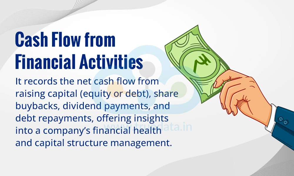 Cash Flow from Financial Activities Cash Flow from Financial Activities