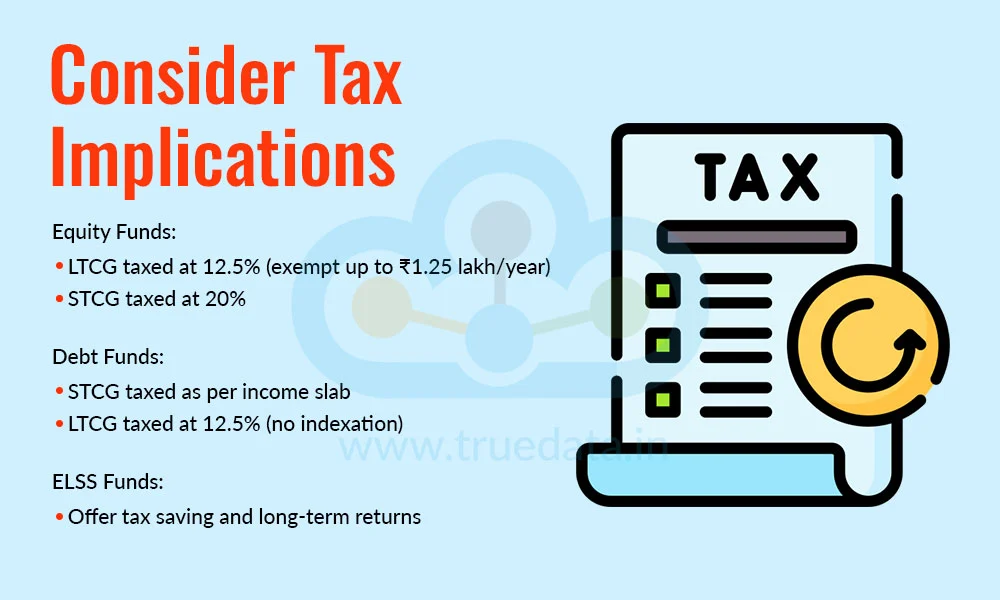 Consider Tax Implications Consider Tax Implications