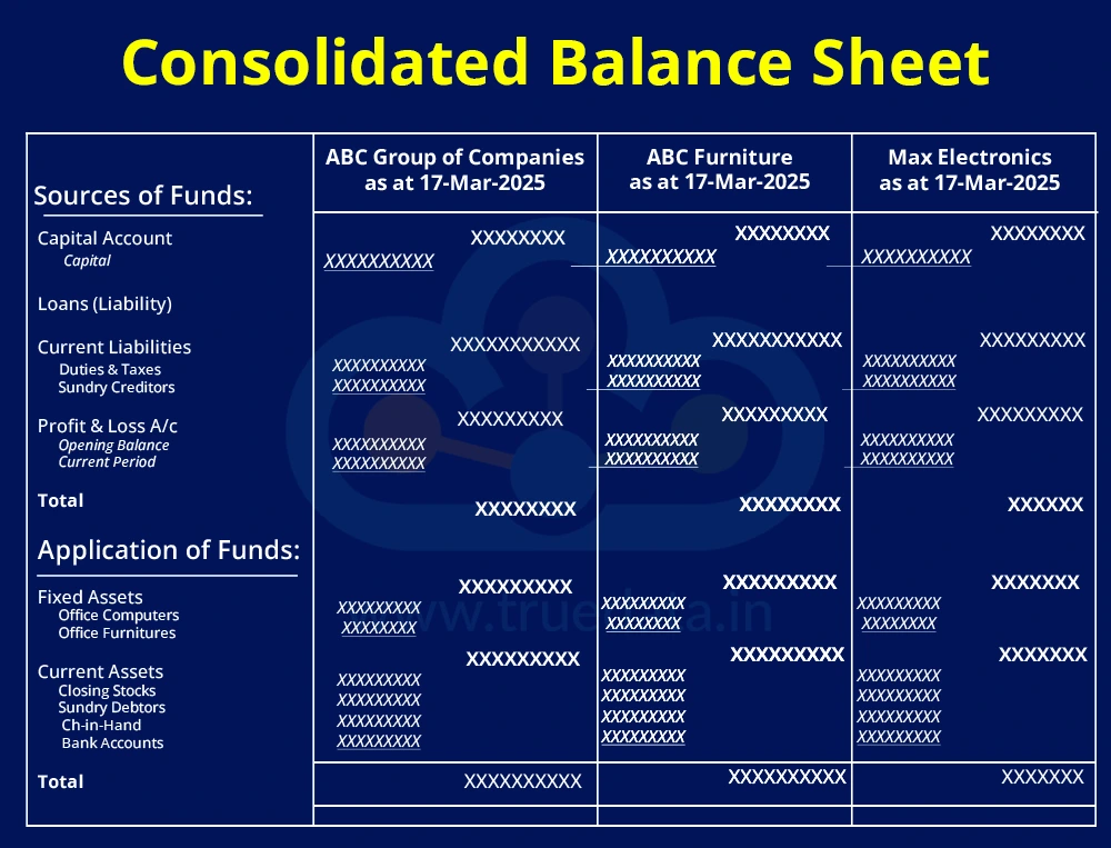 Consolidated Balance sheet&nbsp;