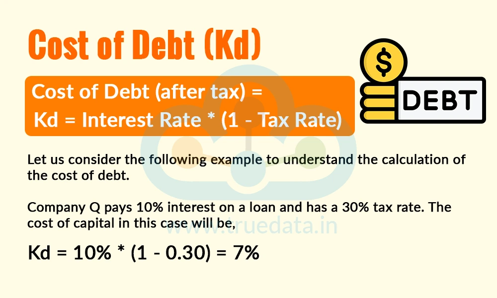 Cost of Debt (Kd) Cost of Debt (Kd)