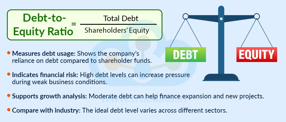 Debt to Equity Ratio Debt to Equity Ratio