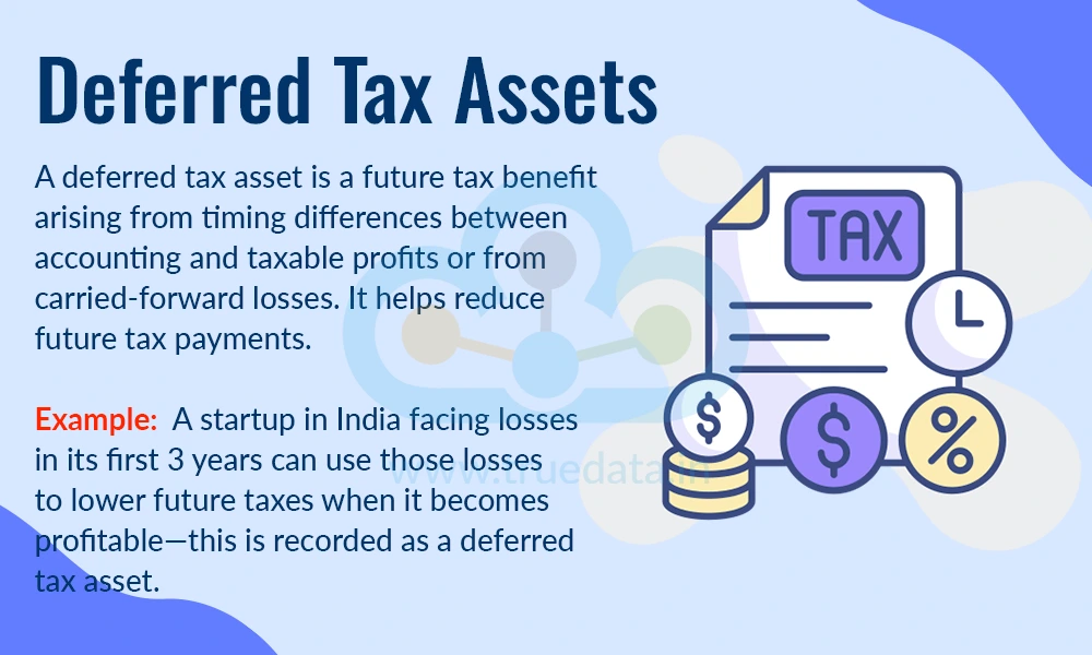 Deferred Tax Assets Deferred Tax Assets