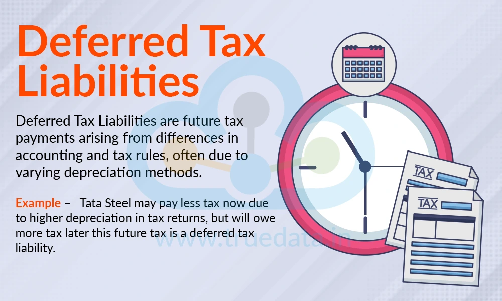 Deferred Tax Liabilities Deferred Tax Liabilities
