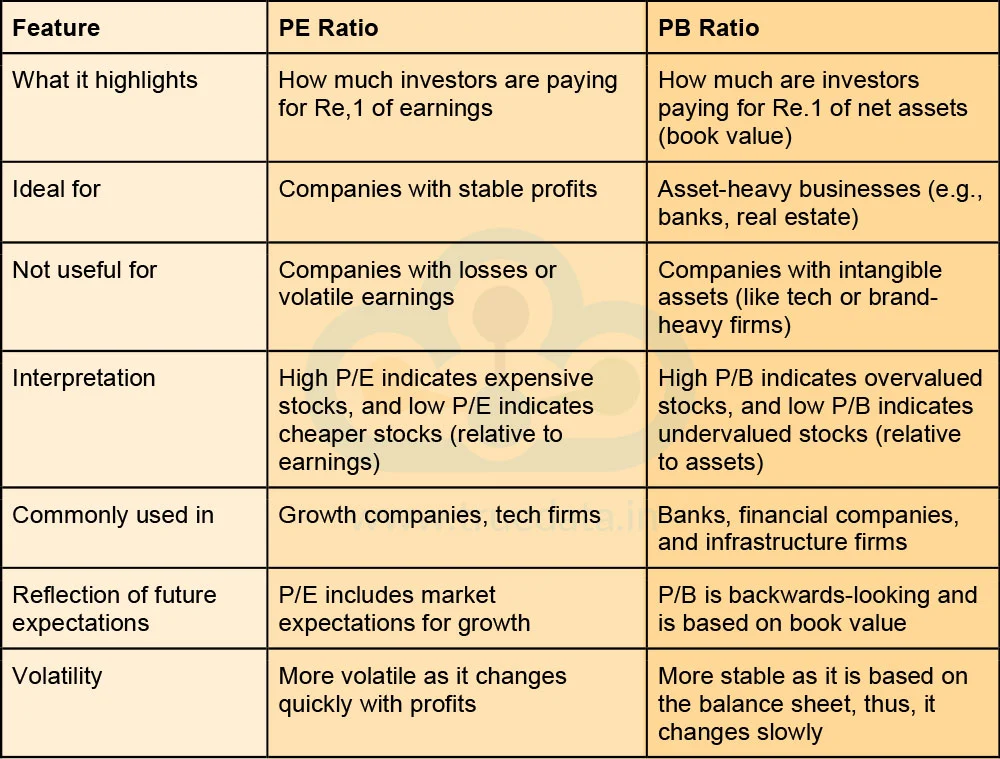 Difference between PE and PB Ratio Difference between PE and PB Ratio