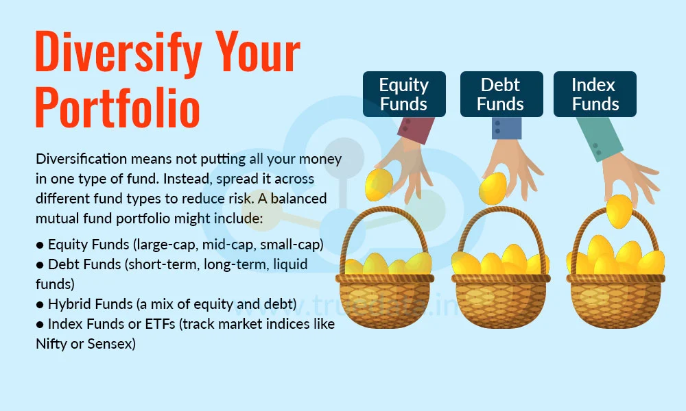 Diversify Your Portfolio Diversify Your Portfolio
