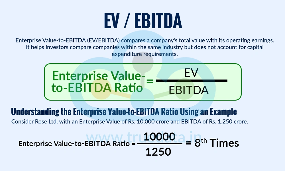 Enterprise Value-to-EBITDA (EV/EBITDA) Ratio Enterprise Value-to-EBITDA (EV/EBITDA) Ratio