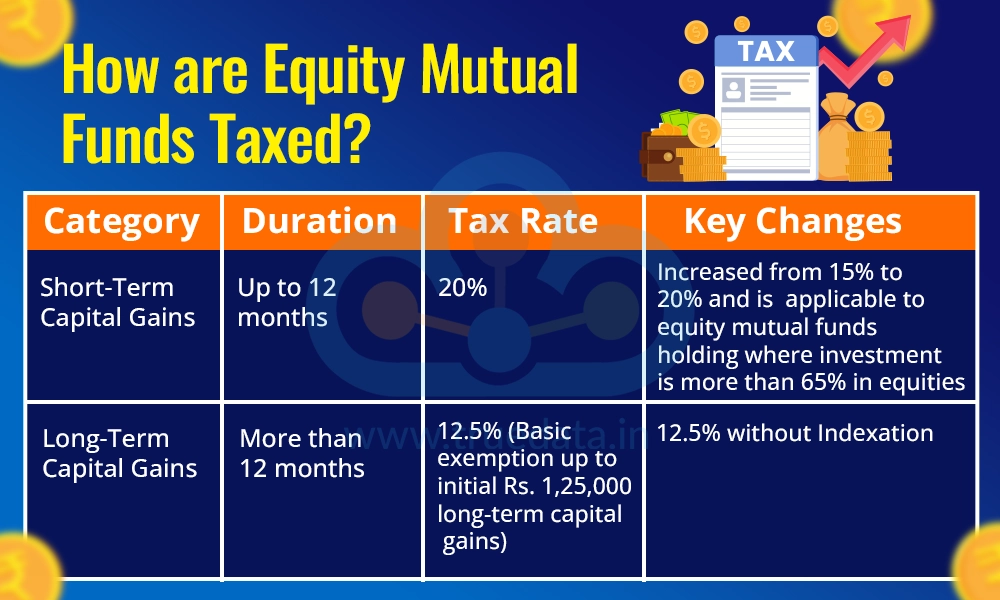 How are Equity Mutual Funds Taxed How are Equity Mutual Funds Taxed