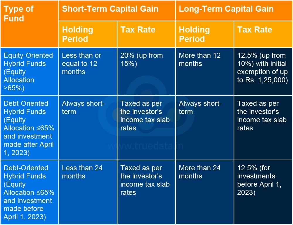 how-are-hybrid-mutual-funds-taxed