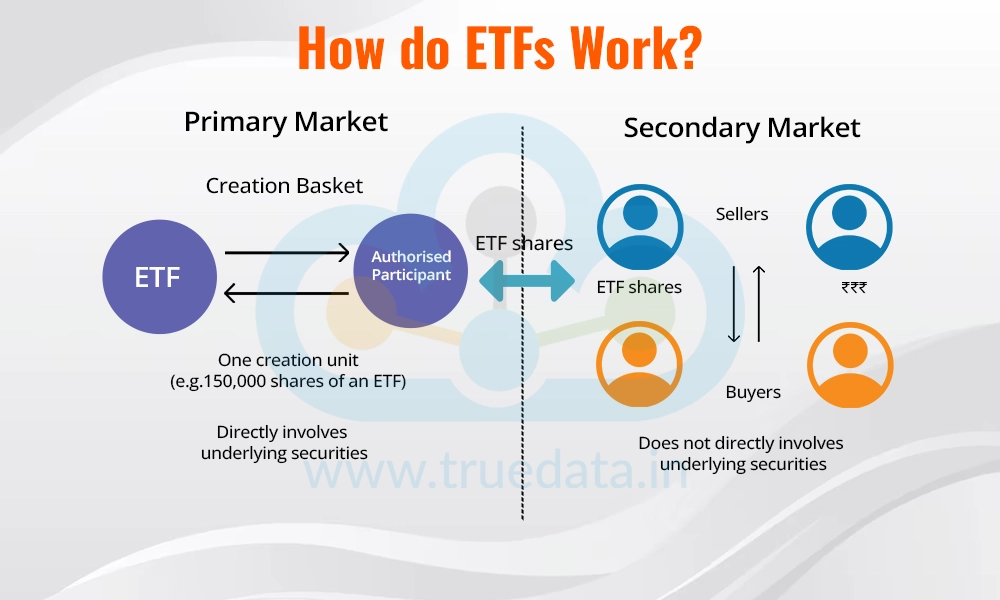 How do ETFs Work How do ETFs Work