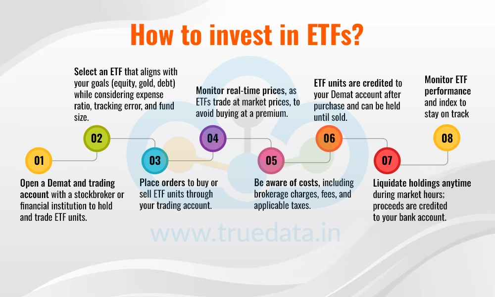 How to invest in ETFs How to invest in ETFs