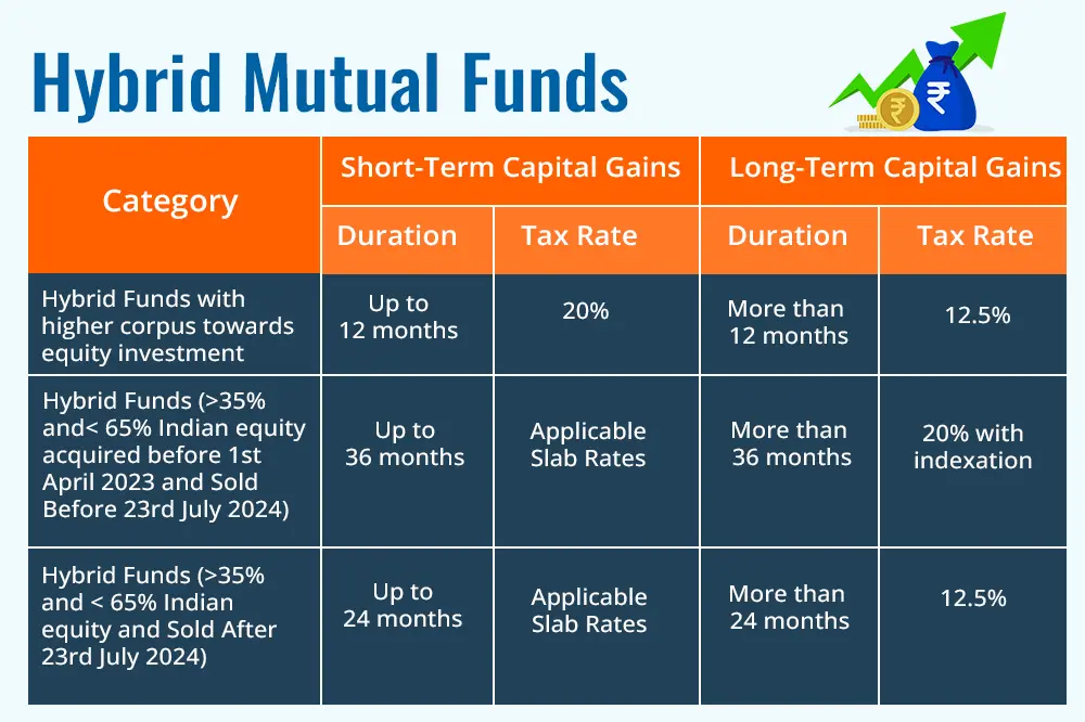 Hybrid Mutual Funds