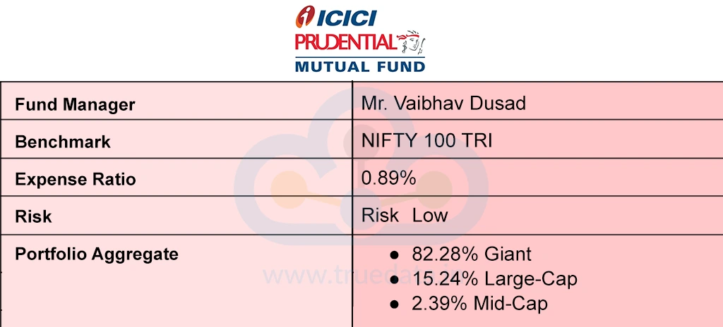 icici-mutual-fund icici-mutual-fund